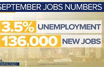 Trump finds good economy is hard to deliver