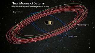 Move over, Jupiter. Here comes Saturn, solar system's new 'moon king'