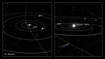 The path of interstellar comet 21/Borisov now passing through our solar system.