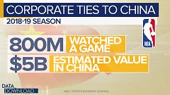 NBA Hong Kong tweet a lesson for many firms