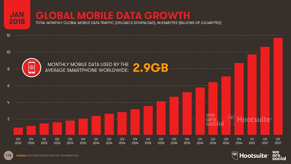 india 2008 penetration Broadband