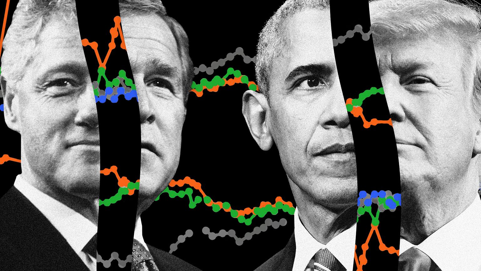 Image: Presidential approval polls over the years, a data-driven story and 