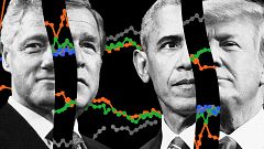 Image: Presidential approval polls over the years, a data-driven story and 