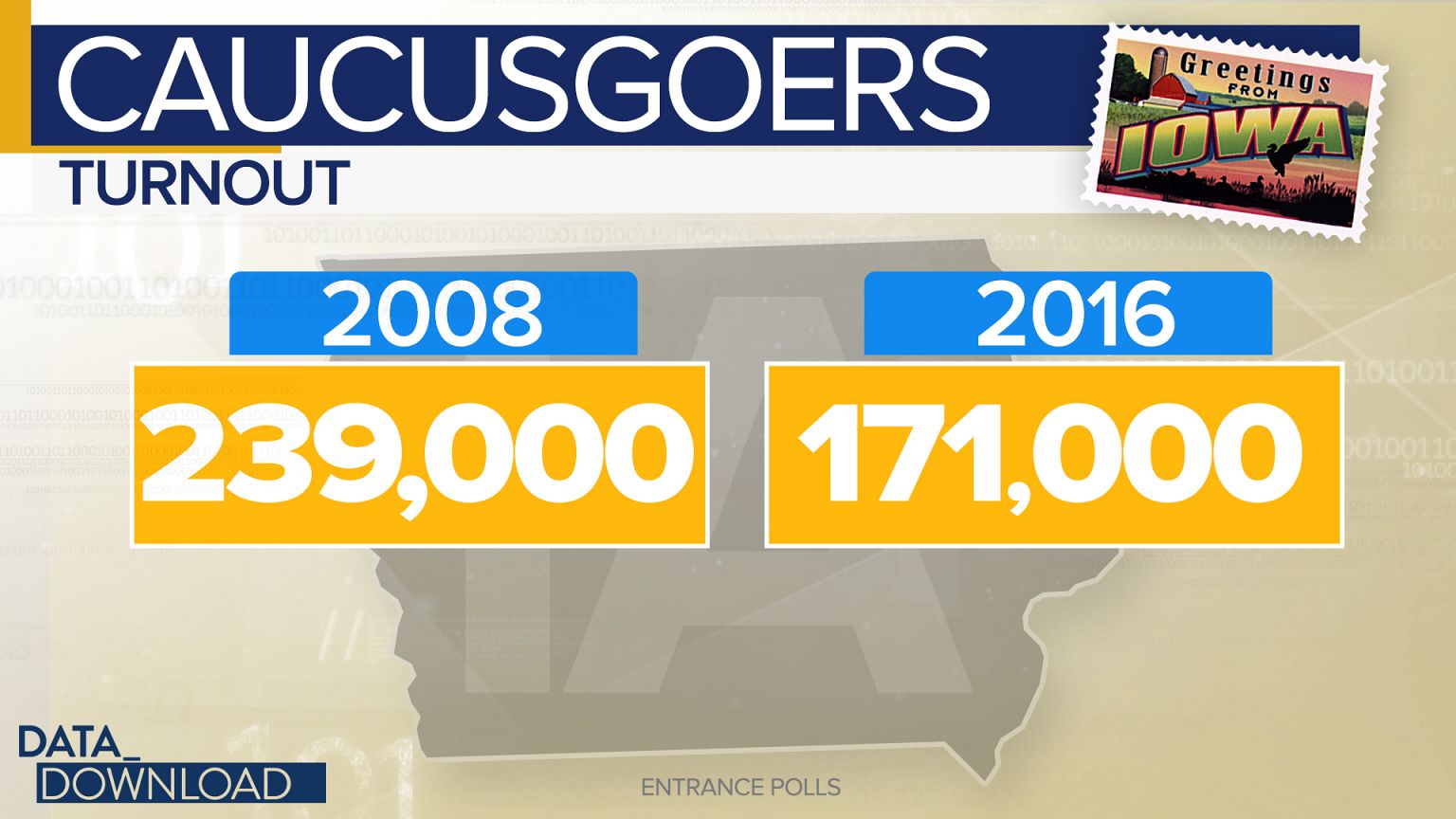 Iowa caucuses: Here's what to look for