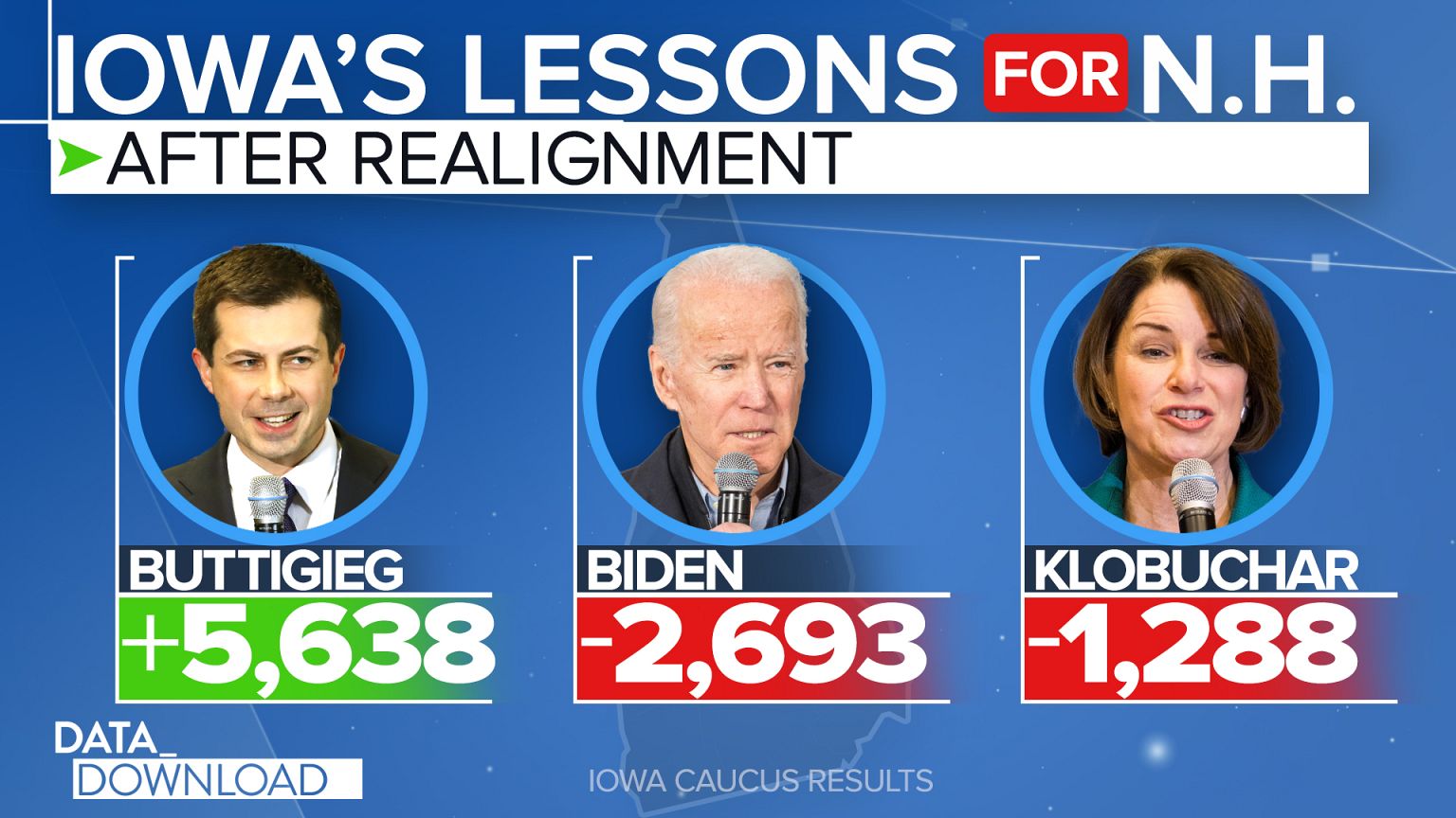 Iowa's lessons for New Hampshire
