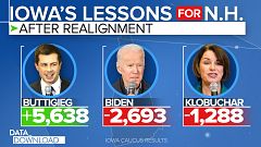 Iowa's lessons for New Hampshire
