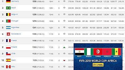 Nigeria, Tunisia drop in FIFA rankings ahead of World Cup