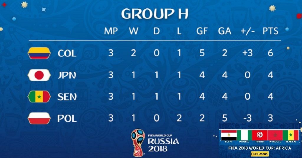 2023 FIFA U20 World Cup table, standings, groups, tiebreakers, and how 3rd  place teams qualified to Round of 16