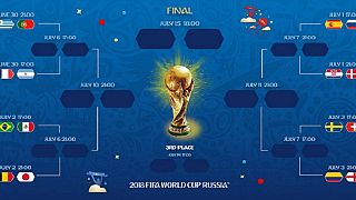 Guide to the World Cup knockout stage: Meet the 16 contenders