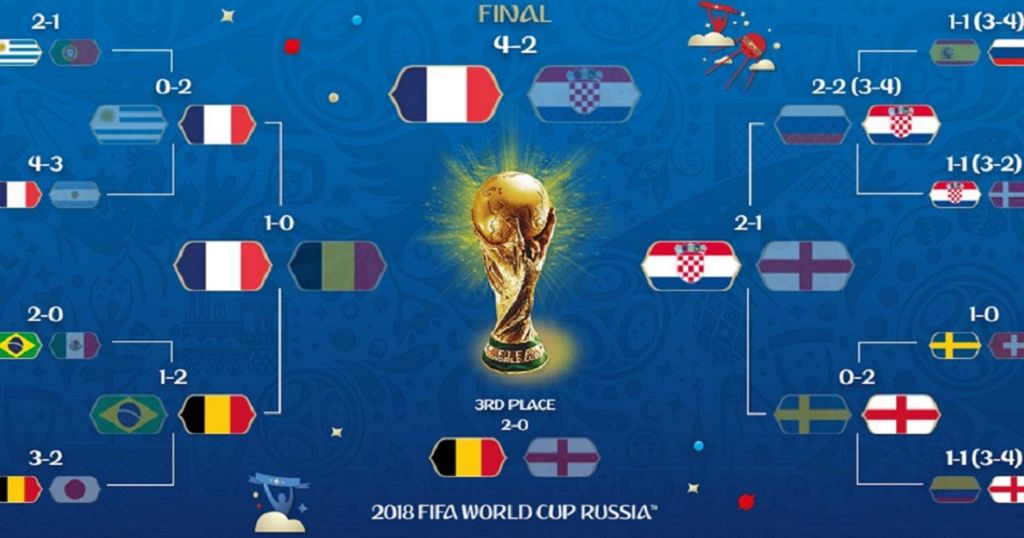 Six highlights of Africanews coverage of 2018 World Cup in Russia ...