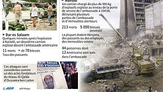 Le Kenya et la Tanzanie commémorent les attentats d'Al Qaïda de 1998