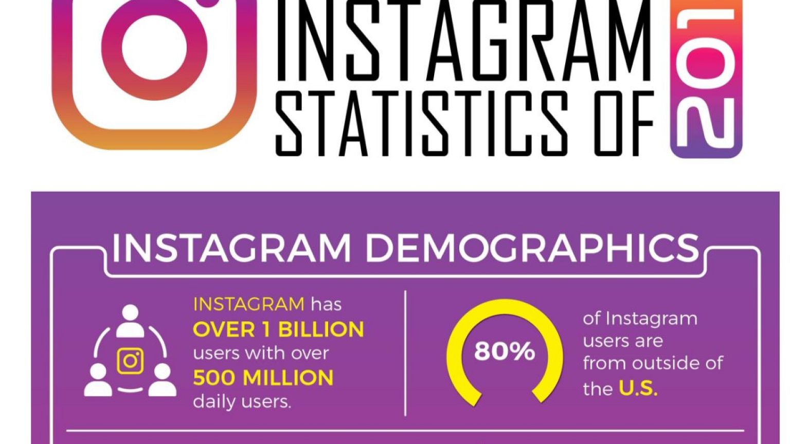 Does your business need Instagram? Numbers say it does