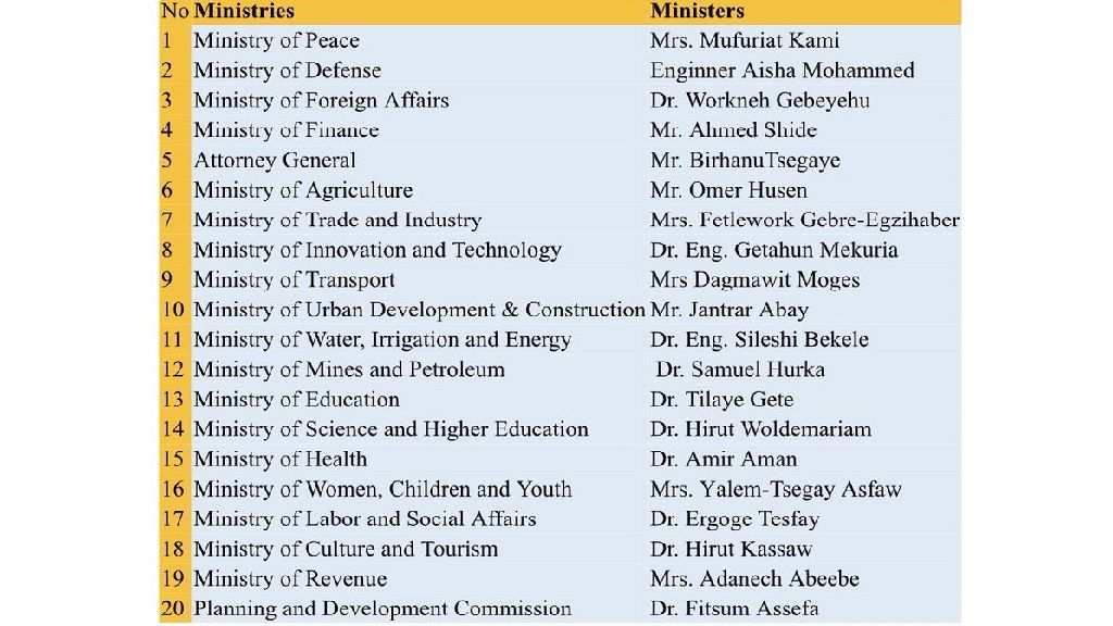 Female appointees form half of Ethiopia's new cabinet ...