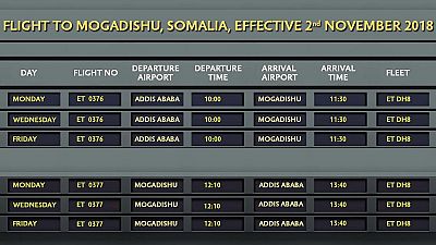 Ethiopian Airlines resumes flights to Mogadishu