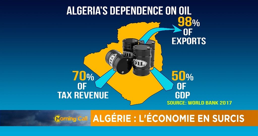 Focus On Algeria S Economy Business Africanews   1024x538 692391 