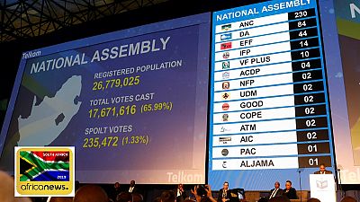South Africa's ANC wins vote, loses seats; 14 parties secure seats (Final results)