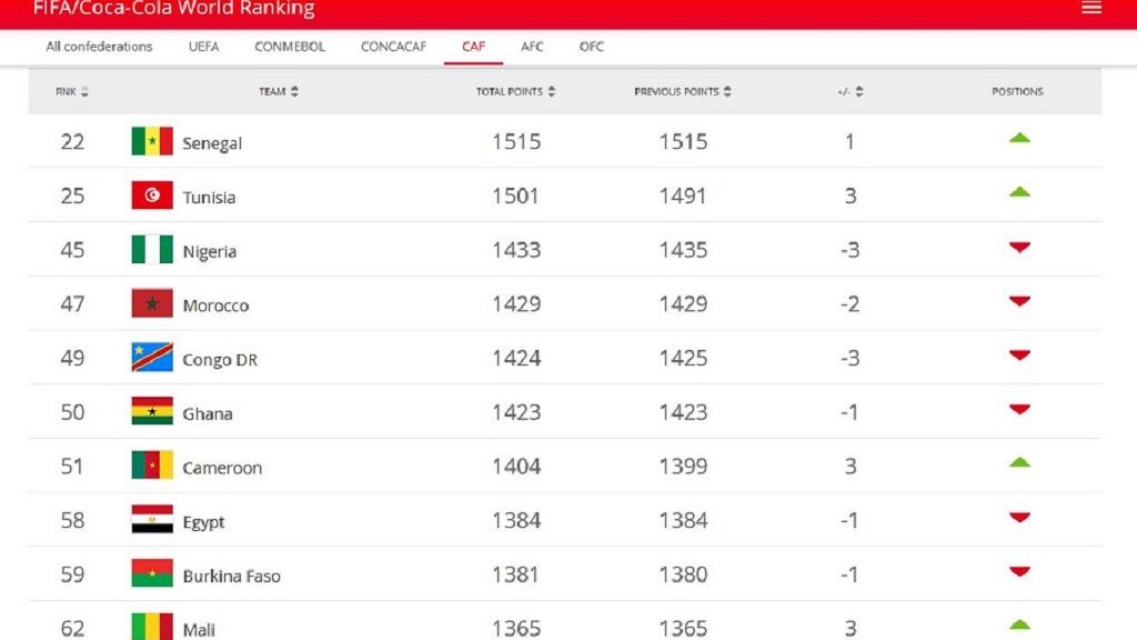 fifa ranking 2021