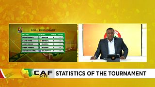 AFCON Daily: Statistics of the tournament [Episode 15]