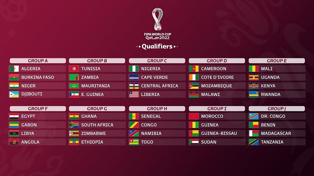 African qualifiers for 2022 World Cup: Second-round group pairings