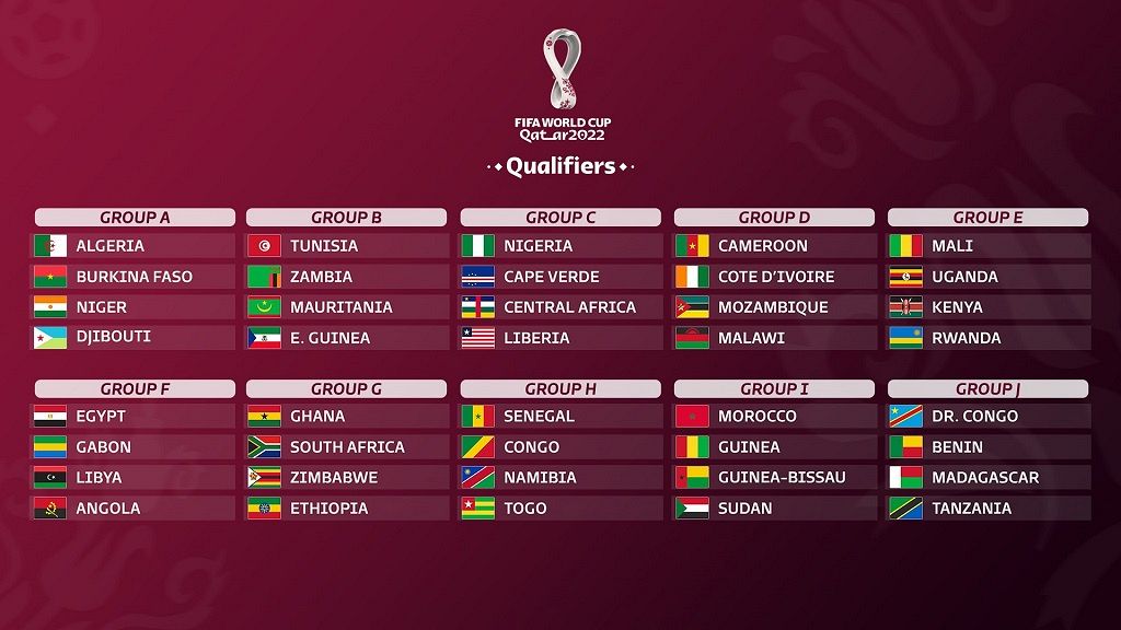 African qualifiers for 2022 World Cup Secondround group