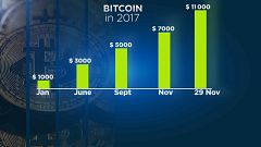 Le Bitcoin n'en finit plus de s'envoler, la bulle menace