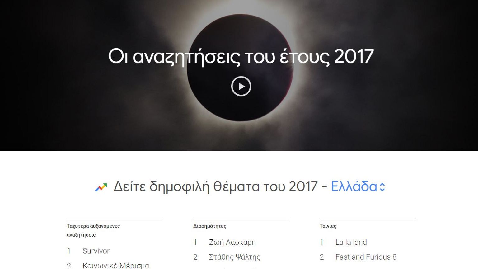 Survivor  και κοινωνικό μέρισμα στις κορυφαίες αναζητήσεις του 2017