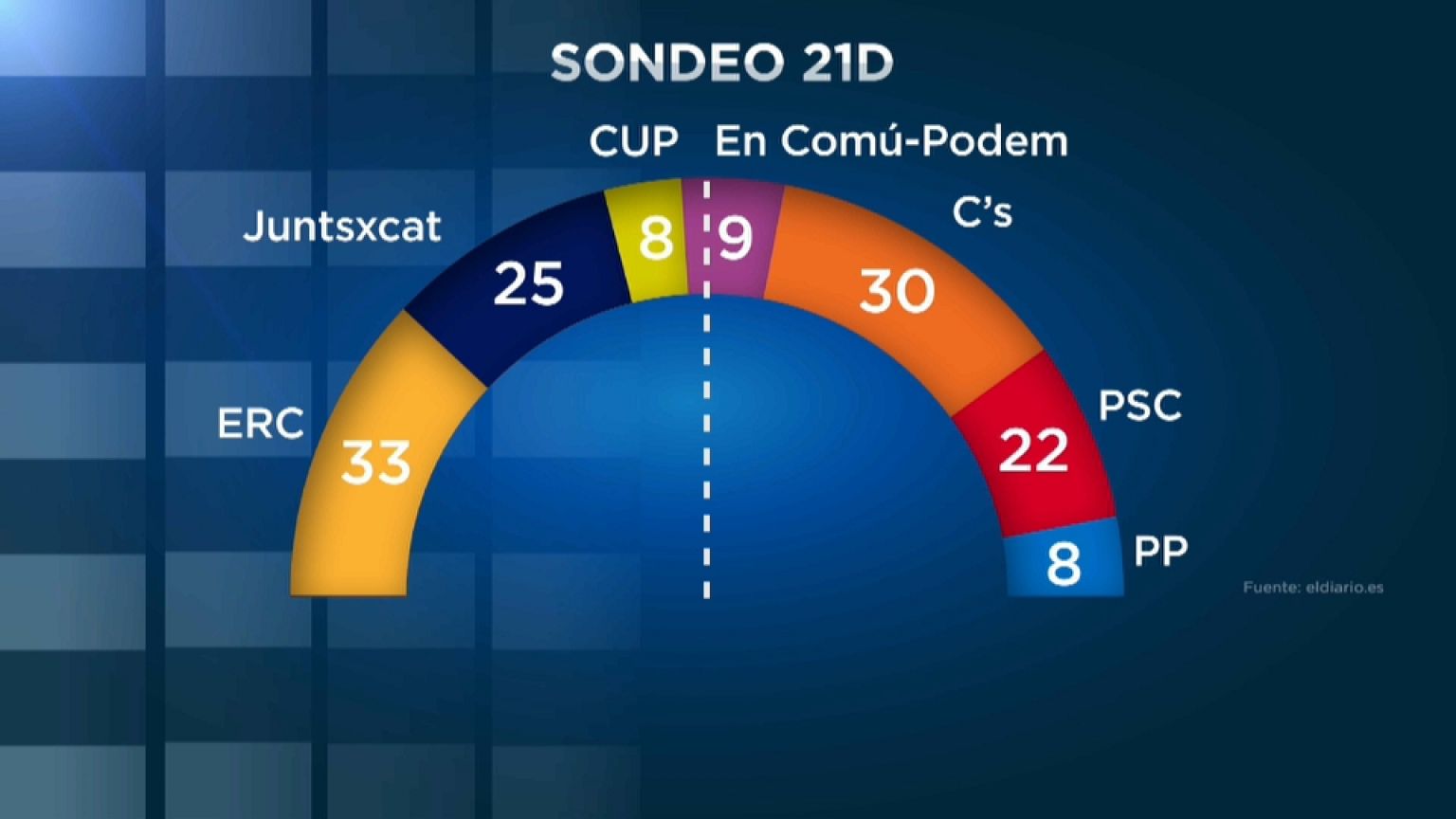 Las llaves de la gobernabilidad tras el 21D