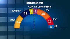 Las llaves de la gobernabilidad tras el 21D