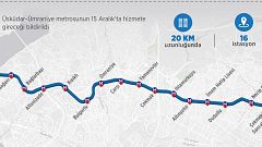 Üsküdar - Ümraniye: Türkiye'nin ilk sürücüsüz metrosu 