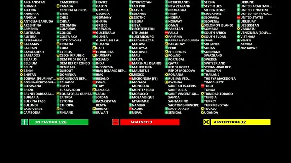 Más países podrían trasladar sus embajadas a Jerusalén Más países podrían trasladar sus embajadas a Jerusalén