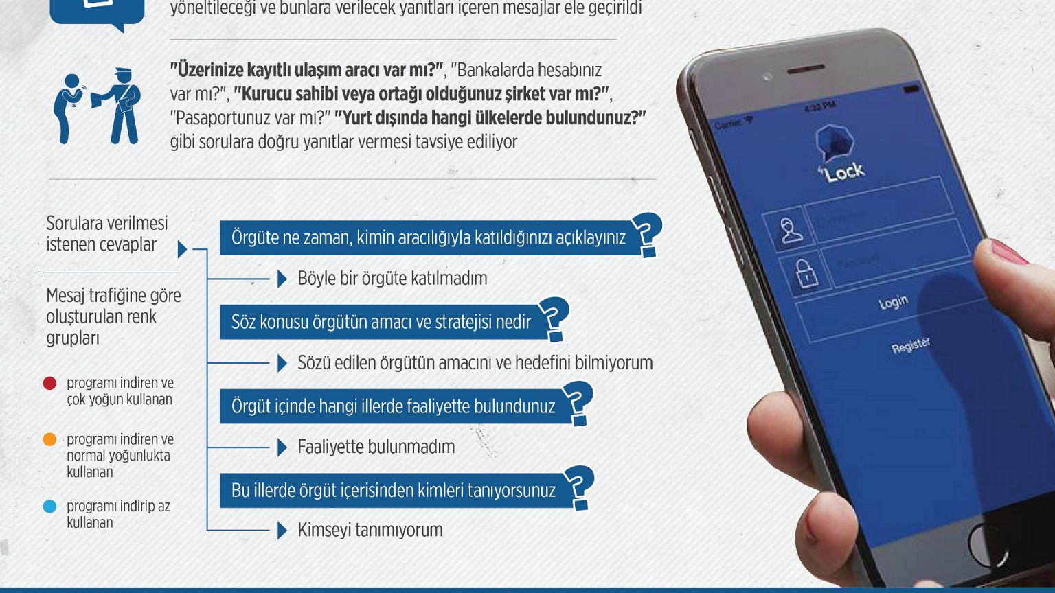 Ankara Başsavcılığı: Binlerce kişinin telefonuna iradesi dışında bylock yüklendi