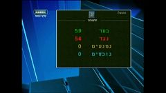 Knesset verabschiedet umstrittenes Anti-Korruptionsgesetz