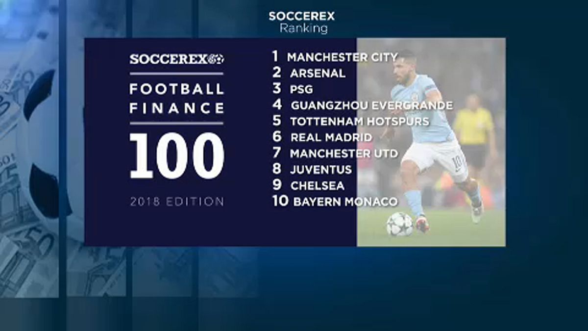 Manchester City: Gazdasági fölény
