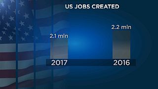 USA: Arbeitsmarkt hält weiter Kurs