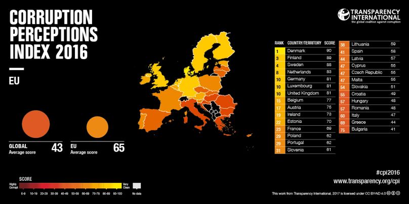 L’Indice di Percezione della Corruzione (CPI) di Transparency International per l'Ue nel 2016
