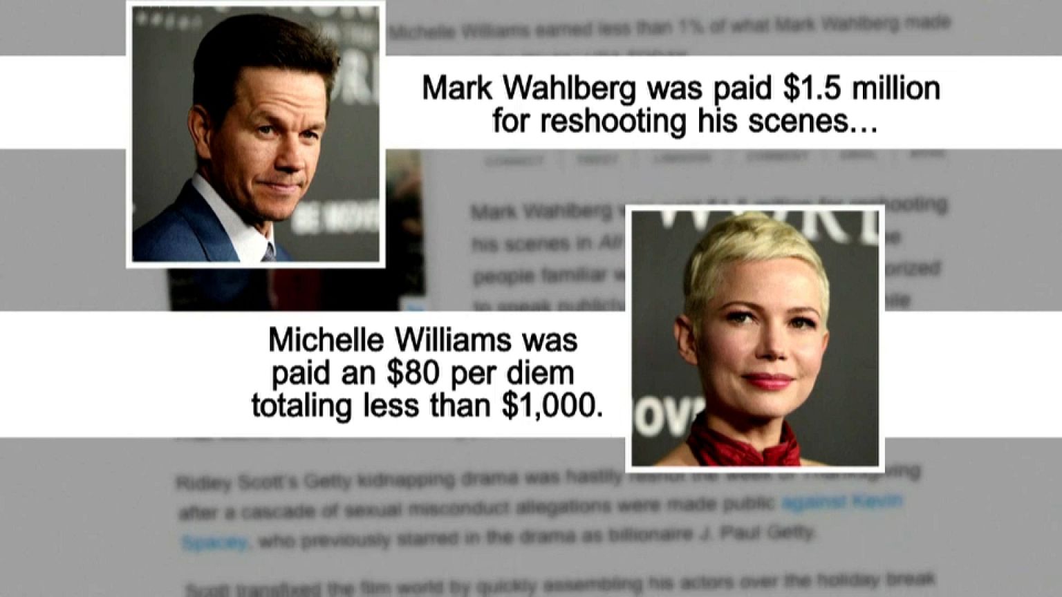 Hollywood'da maaş eşitsizliği skandalı