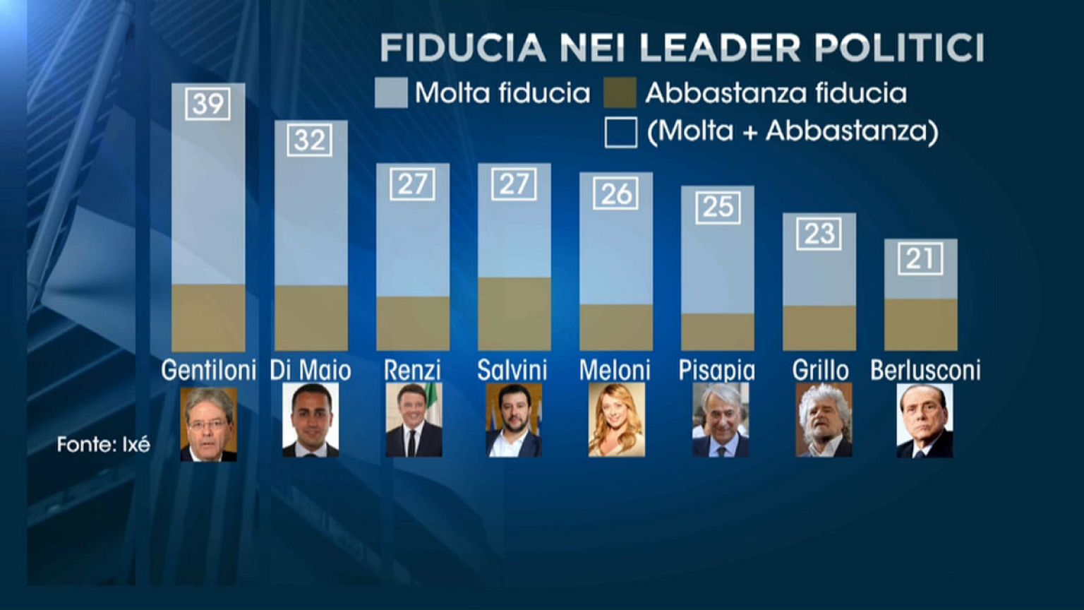 İtalya bilinmezlerle dolu bir seçime gidiyor