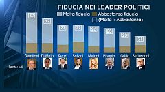 İtalya bilinmezlerle dolu bir seçime gidiyor
