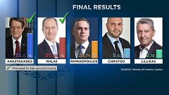 Cipro: si va al ballottaggio