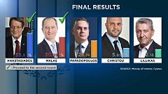 Anasztasziadisz és Malasz a finisben Cipruson