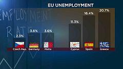 España duplica la media de paro de la Eurozona