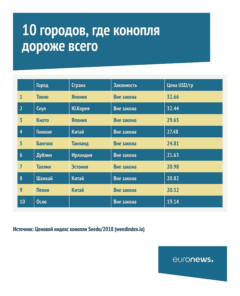 Сколько стоит конопля в украине браузер тор официальный gidra