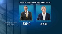 Elezioni a Cipro: Anastasiades si conferma presidente