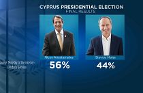 Nikos Anastasiadis venceu a segunda volta das eleições em Chipre.