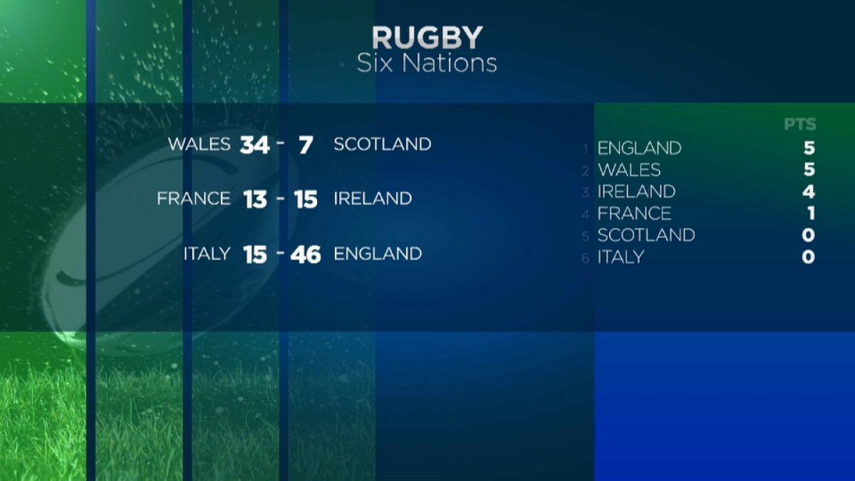 Rugby, Sei Nazioni: azzurri sconfitti 15-46 dall'Inghilterra