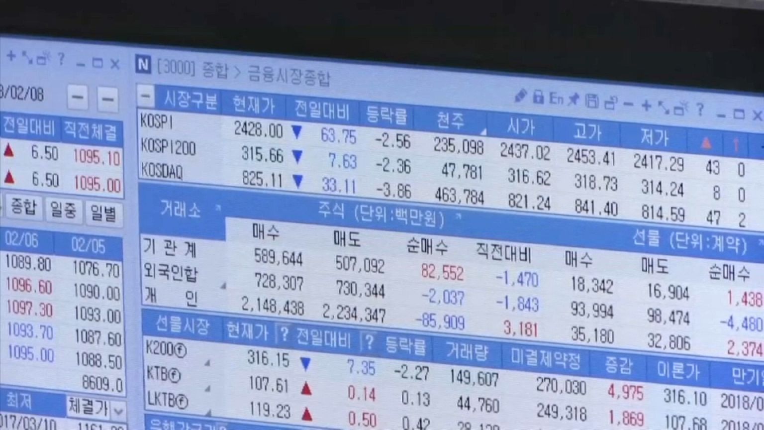 Les bourses mondiales dégringolent