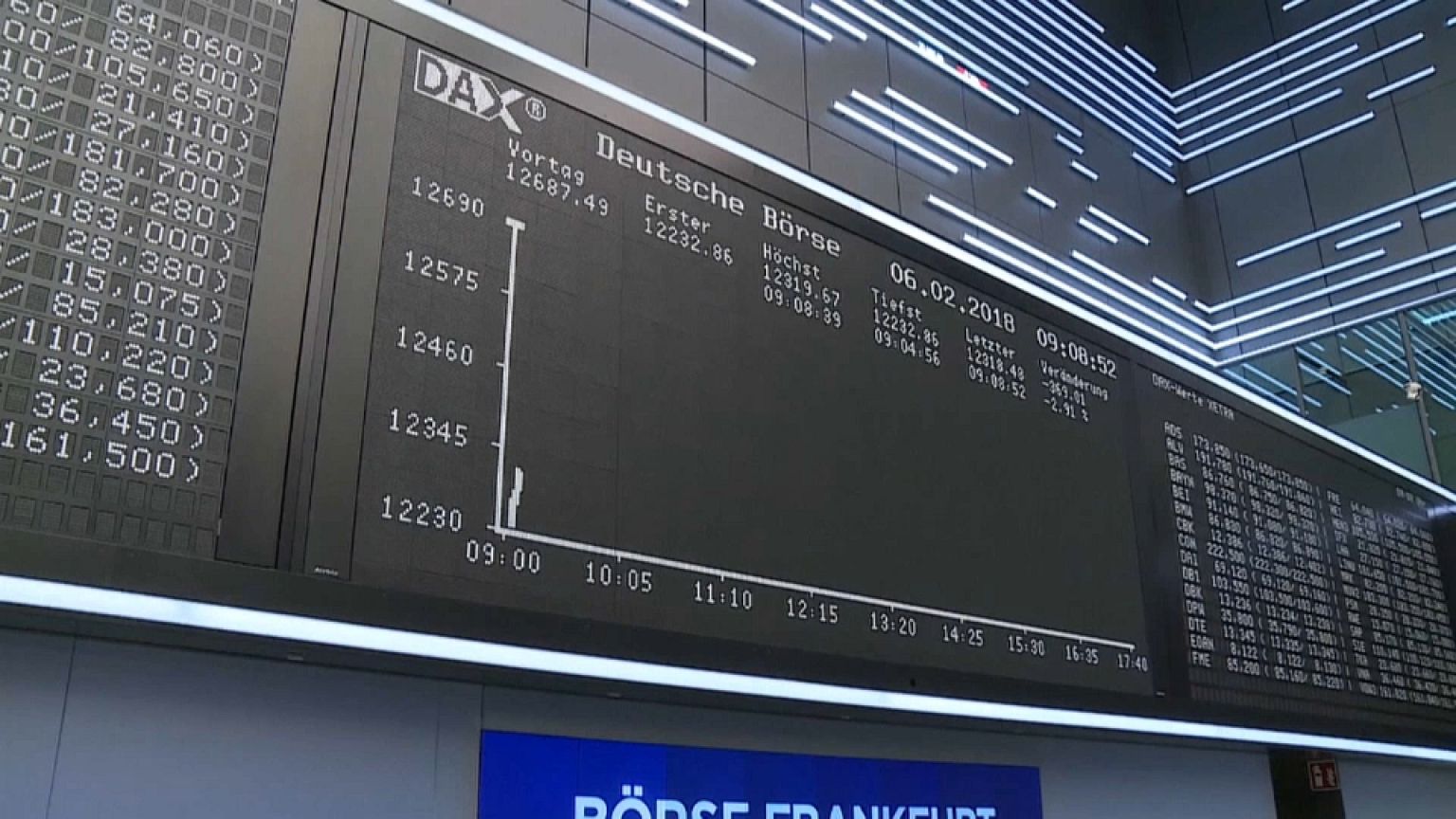 Mercados europeus acompanham queda de Wall Street