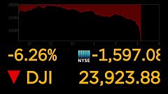 US markets analysis 