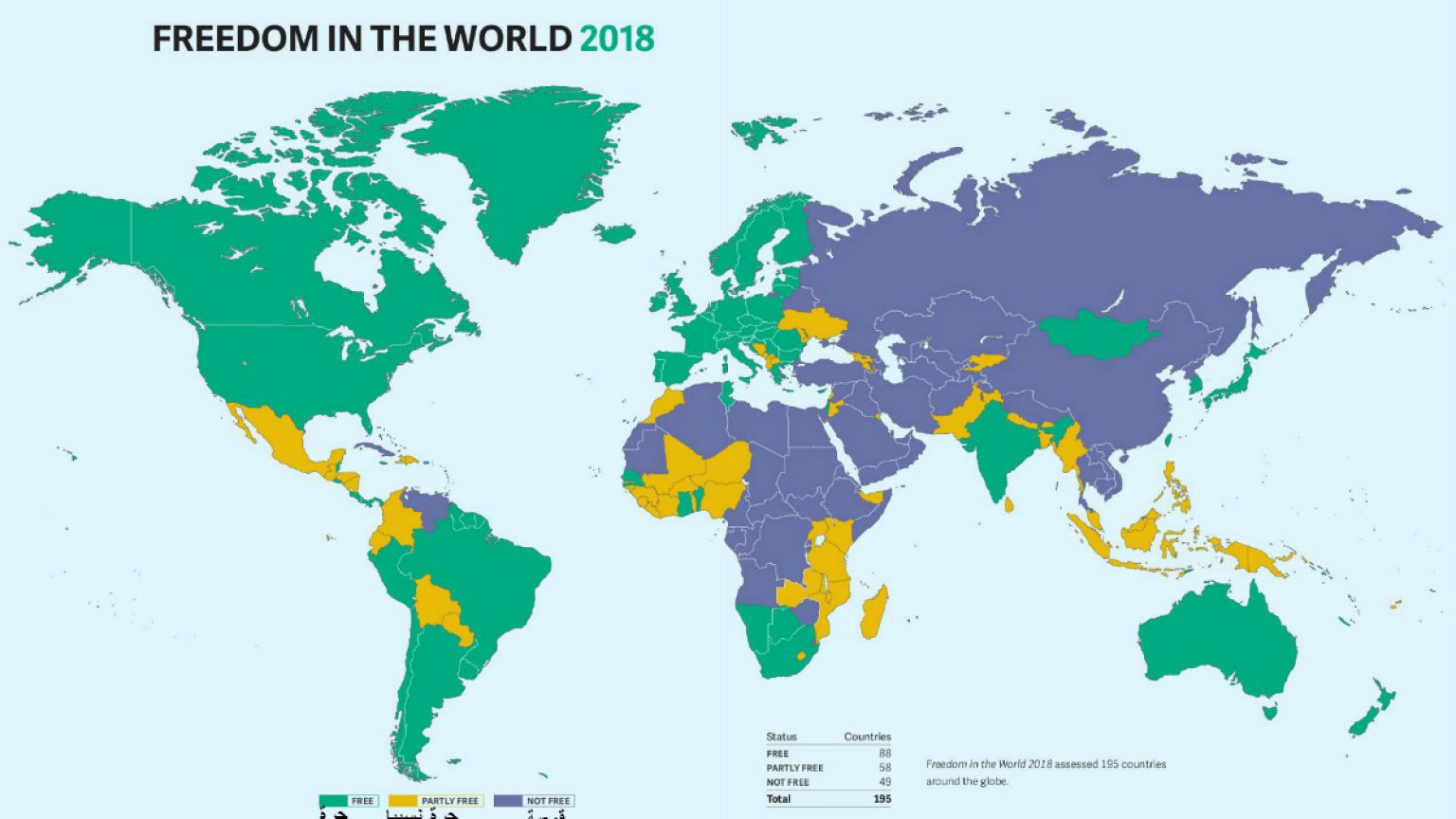 5 دول عربية ضمن قائمة الدول العشر الأكثر قمعا للحريات حول العالم 