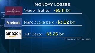 Markets continue to be volatile 